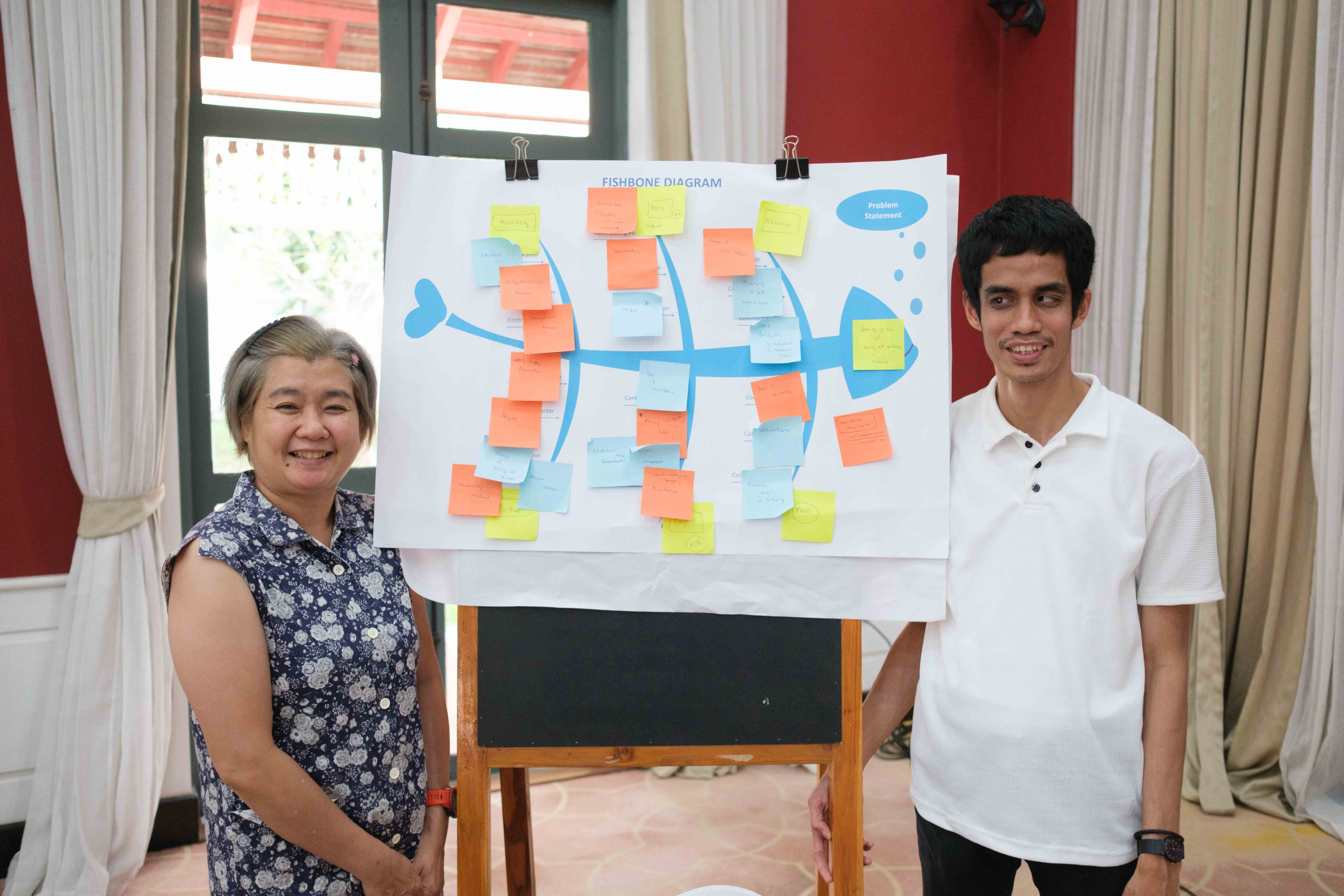 Cohort 2025 Fellows Phuricha Chaivirach, and Nur Syarif Ramadhan's and their Fishbone Diagram
